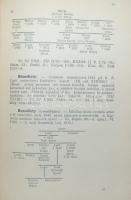 Kempelen Béla: Magyar nemes családok. I.-IX. köt.
Bp. 1911-1932. Grill. Kiadói aranyozott egészvászo...