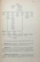 Kempelen Béla: Magyar nemes családok. I.-IX. köt.
Bp. 1911-1932. Grill. Kiadói aranyozott egészvászo...