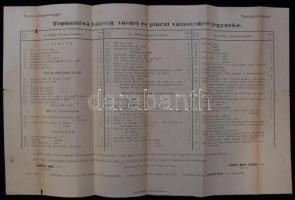 1890 Topánfalva község vásári és piaczi vámszedési jegyzéke (szakadások)