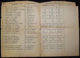Kimutatás az 1895. évi október hó 1. napja előtt már fennállott budapesti felekezeti anyakönyvi hiva...