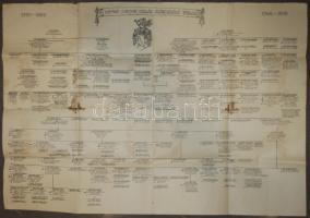 cca 1930 A nemes Gerber család származási táblája égési foltokkal 70x100cm