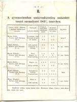 1852 Tudosítvány a Szabadkai IV osztályú Al-Gymnasium bel- és kül állapotáról 1851/52 tanévben, adva...