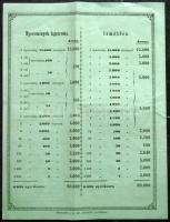 1857 Lottójáték hirdetménye / Lottery announcement