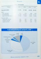 Magyar Statisztikai Zsebkönyv 1998-2001. Bp., KSH