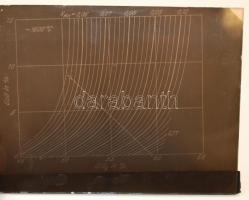 cca 1920 17db üvegnegatív hagyatékból főleg ipari mérnöki témákkal