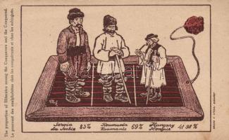 The proportion of illiterates among the conquerors and the conquered, Irredenta