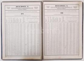 cca 1930 Deichsel sodronykötelek képes reklámkatalógus 74p