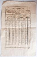 1815 Postaforgalmi díjszabás / POstal taxes order 23x36 cm