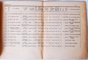 1942 Nemzeti Vadászati egylet: Trófeák bemutatása a Fővárosi vigadóban 24p