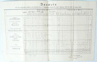 1884 A Gödöllői királyi kastély vadászterületein kilőtt vadak kimutatása / List of hunted animals in...