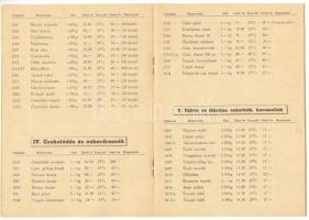 1948 Dreher sör és csokoládégyár árjegyzék