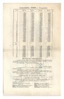 192.. A Pesti Magyar Kereskedelmi Bank pénztárjegye 1000P-ről kitöltetlen dátummal! T:II