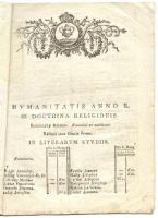 Iuventus archigimnasii regii Posoniensis  ex facto in doctrina religinis, et literis progressu in vl...