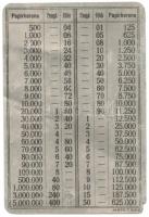 1927 Kaposvár Antal János traktor kereskedő fém kártyanaptár hátoldalán Korona-Pengő átváltási táblá...