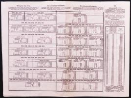 1906. "Pesti Hazai Első Takarékpénztár-Egyesület" nyereménykötvénye 100K-ról T:egyszer haj...