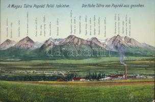 Tátra peaks, color, Divald & Monostory