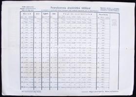 cca 1930 Tudományos zsebkönyvtár plakát 32x48 cm