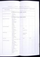 1897 Az engedélyezett marharakodó vasuti és gőzhajó-állomások jegyzéke. 28p