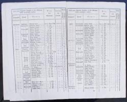 1792 Feljegyzése azon megholtaknak kik a Neusatz Uj palánkánál fekvő tábori isputály... matrikulájáb...