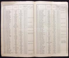 1887 Baranya vármegye legtöbb adót fizető megyebizottségi tagjainak névjegyzéke 8p