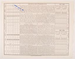 Ausztria 1916. 20K értékű "Osztrák Vöröskereszt" nyereménykötvény T:I-
Austria 1916. &quot...