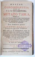 Kőrösi Mihály: Magyar concordántzia avagy az Ó és Új Testamentomra mútató tábla, Mellyben az Ó és Új...