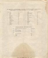 Budapest 1946. "A Magyar Köztársaság 4%-kal kamatozó, búzaértékben megállapított államadóssága ...