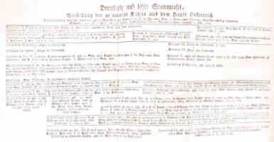 Johann Paul Reinhard: Einleitung zu den allgemeinen Geschichten der Teutschen. Zweyte, vermehrte und...