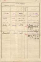 1916 Katonai Személyi lap "K.u.K. Matrosenkorps"