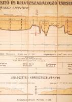 1901/1914 Árvízvédelemmel kapcsolatos tétel: A Mezőtúr-Mesterszállási Ármentesítő és Belvizszabályoz...
