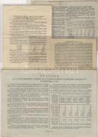 Szovjetunió 1941. 10R, 1946. 50R+100R, 1954. 10R sorsjegyek, amelyek egyben pénzhelyettesítő fizetőe...