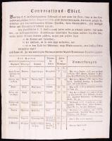 cca 1700-1830 Helytartótanácsi, kancelláriai és egyéb hivatalos levelek gyűjteménye. Összesen 20 db ...