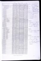 Kódszámos ajánlott ragjegyek listája. Munkafüzet 62 old.  Ragjegyfajták, alkalmazó postahivatalok je...