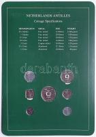 Külföldi 10db forgalmi szettből álló gyűjtemény Belizetől Seychelles-ig T:1
Coin Stes of All Nations...