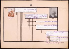1856 Egyény József 1856-os katonai fotója 14x12 cm-es méretben, hozzá a családfája, melyen egy 1864-...