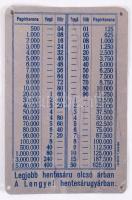 cca 1926 Lengyel húsárugyár Rt. fém reklámtábla hátoldalán Korona-Pengő átszámítási táblázattal