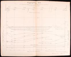 1897 A Káposztásmegyeri vízmű és Szentendre közötti összekötő alagút két terve 44x35 cm