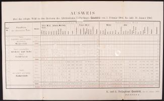 1902 A Gödöllői udvari vadászatok során kilőtt vadak kimutatása  / List of hunted animals in Gödöllő during royal hunts