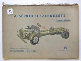 Hambach-Hiki: A gépkocsi szerkezete. Bp., 1953. Közlekedési