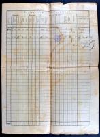 1914 Rákospalota nagyközség adóív