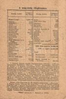 The number of Hungarians in the world / A magyarság világlétszáma (fa)