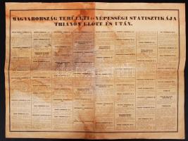 cca 1930 Emlékezzünk Nagy Magyarországról. A Pesti Hirlap ajándéka. Coloroffset nyomás, területi és ...