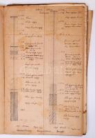 1897 A káposztásmegyeri víz átemelőtelep építésének tervei, költségvetése 30 oldal, benne 8 rajzolt terv