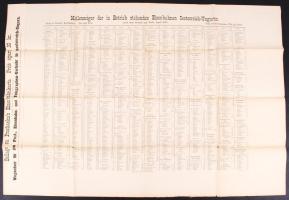 1871 Die Eisenbahnen in Oesterreich-Ungarn. Wien und Teschen, Karl Prochaska. Kihajtható lapon