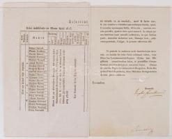 1815 Helytartótanácsi leirat, rendelkezés menekülő katonákról, Nicolaj Gruja szökött fegyencről, kül...