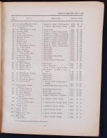 1926 Rangsor: Az igazságügyi dolgozók, bírák ügyészek rangsora. Kiadja a M. kir. Igazságügyminisztér...