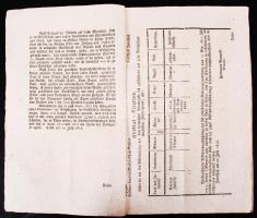 1815 Besorozási névsor Kölnből, mely közli a személyek legfontosabb ismertető jegyeit, születési ide...