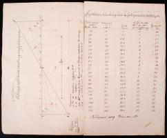 cca 1890 A m. kir. állam mezőhegyesi ménesbirtok iparvasútja Szállítás pótlékok kimutatása kb 8 lap ...