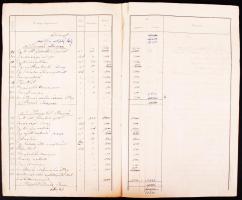 cca 1880 A Gayanafalva-Muraszombat helyi érdekű vasút költségvetése / Fiscal plan of the  Jennersdor...