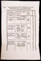 1816 Helytartótanácsi levél Besztercebánya szabad királyi város számára, hadügyi témakörben. Német n...